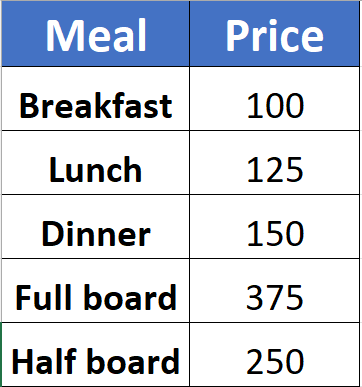 Meal prices
